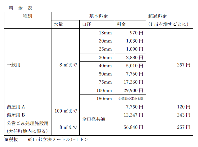 料金表
