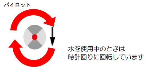 パイロット右回り