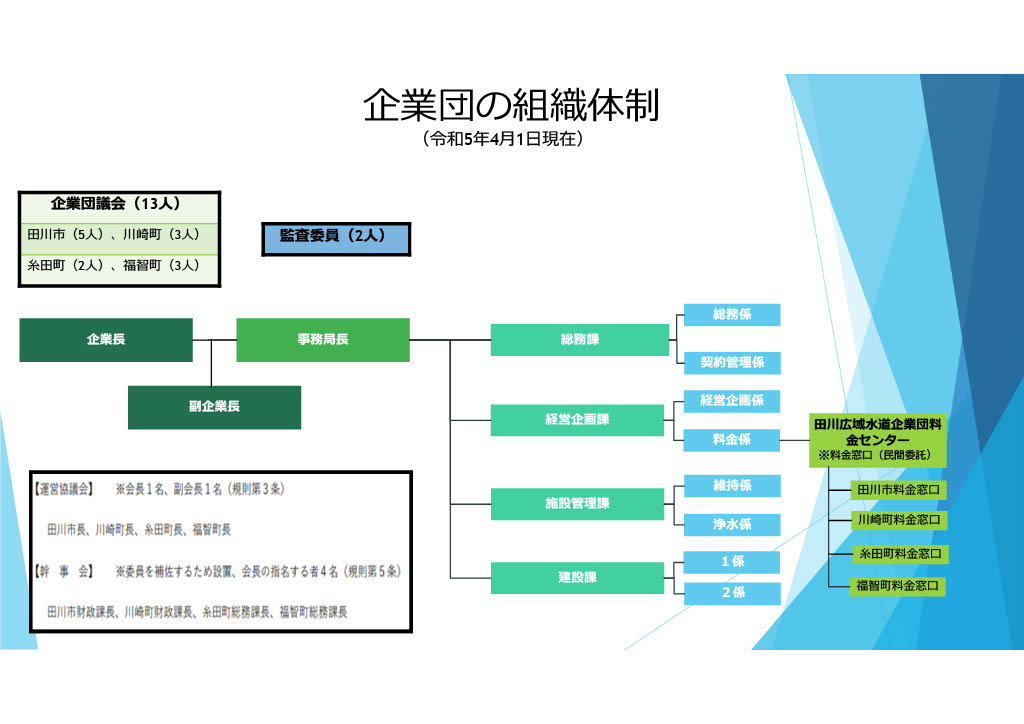 企業団の組織図